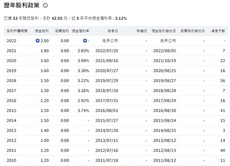 士電股利|士電 1503